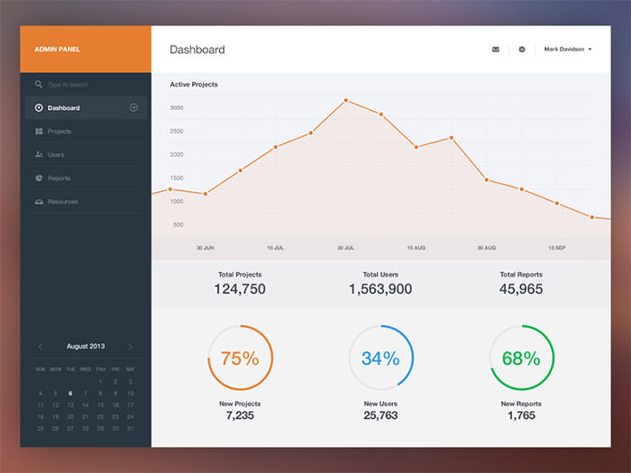 国外Dashboard UI界面设计