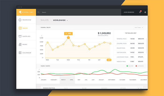 国外Dashboard UI界面设计