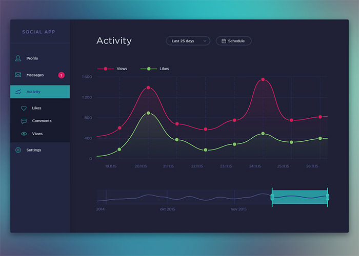 国外Dashboard UI界面设计