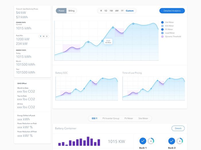 国外Dashboard UI界面设计