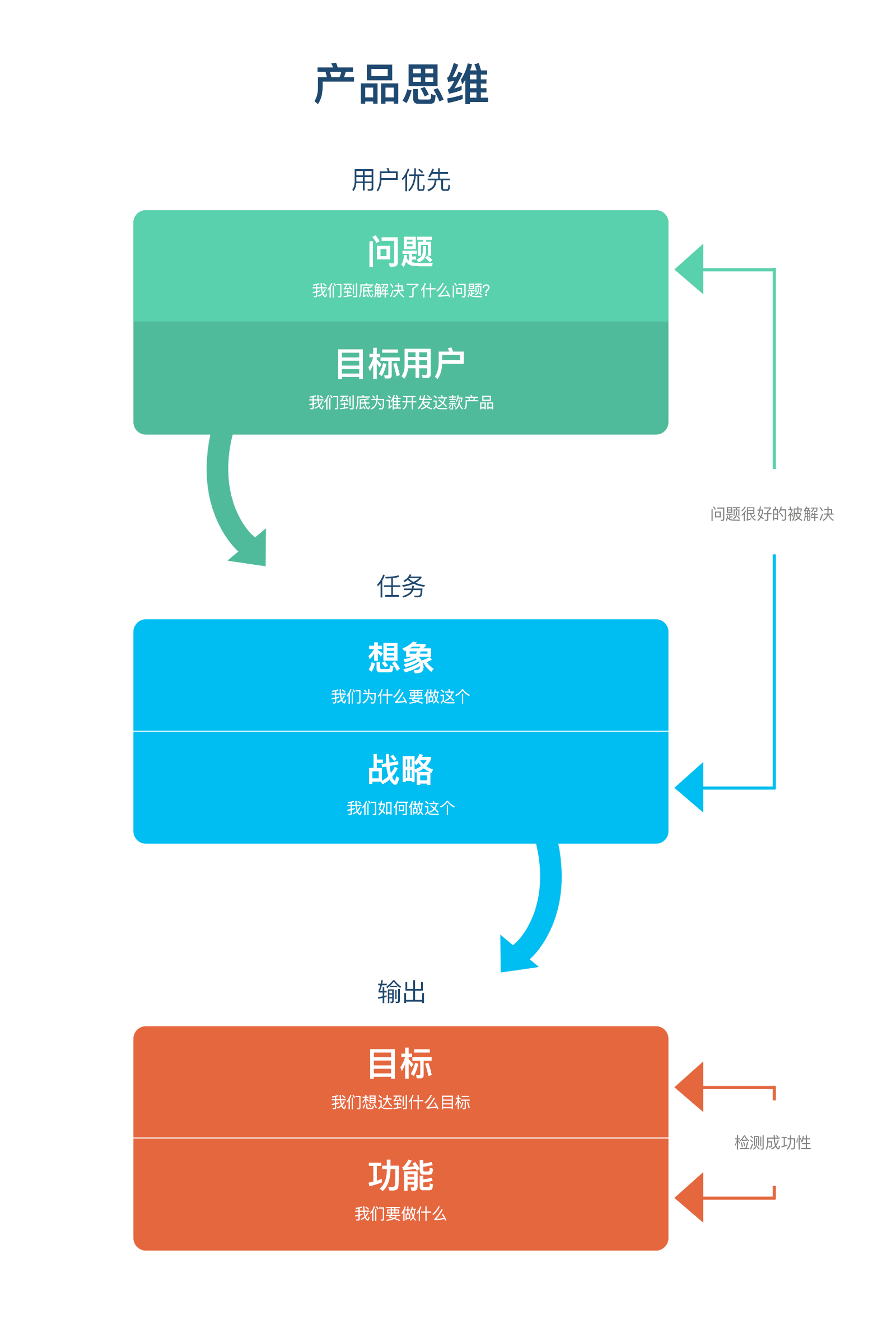 艺源科技_用户体验设计_产品思维