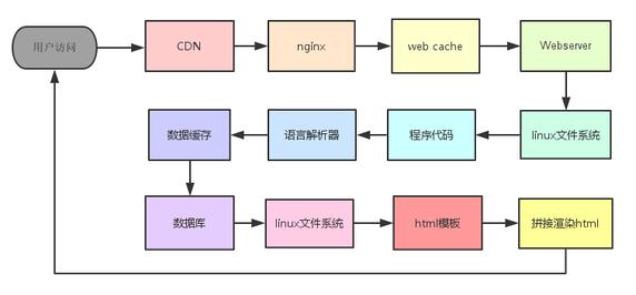 【网站安全】777权限造成网站被挂木马-艺源视网