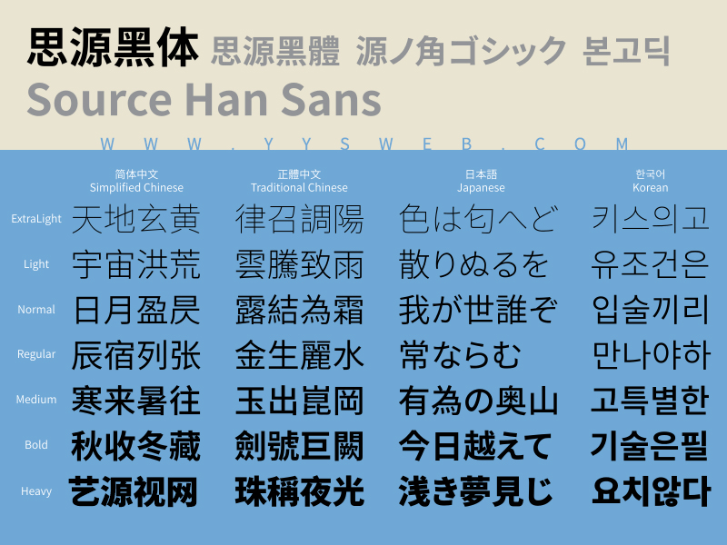 【免费可商用的字体】思源黑体-艺源科技