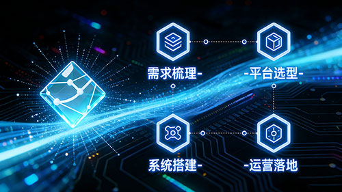 B2C 电商平台搭建避坑指南：从需求梳理到技术选型，一步到位-【艺源科技】