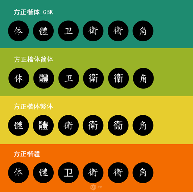 100个免费可商用字体，你总有一天用到它