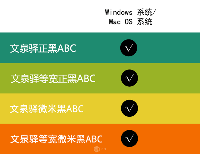 100个免费可商用字体，你总有一天用到它