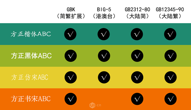 100个免费可商用字体，你总有一天用到它