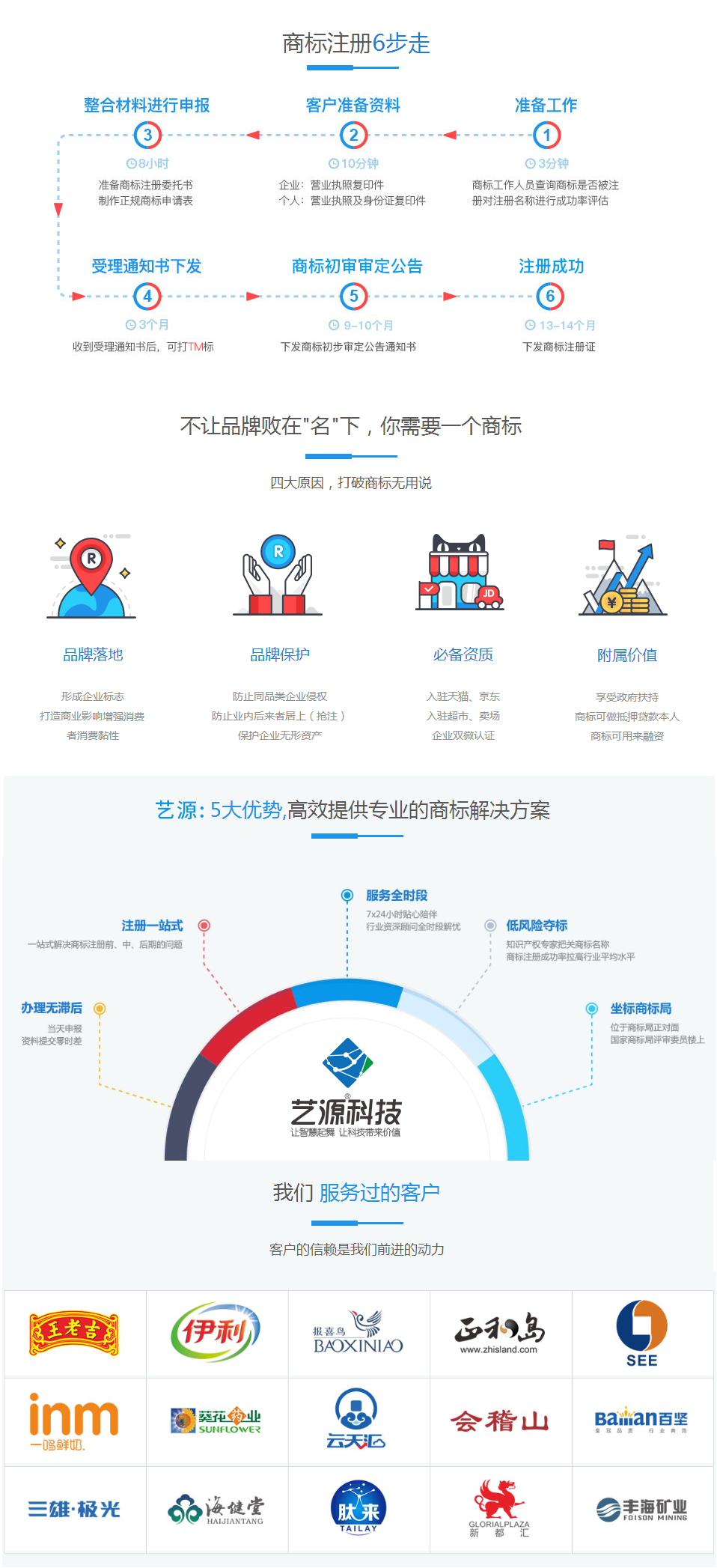 【商标注册_商标注册代理_商标注册查询】-艺源科技
