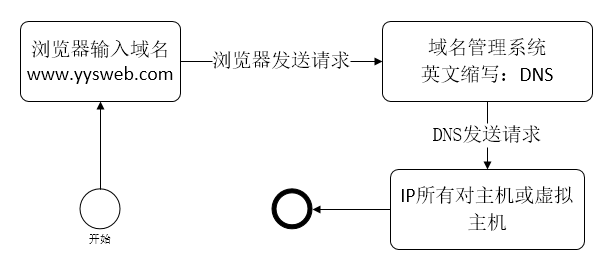 【网站建设】新手需要知道的网站基础常识-艺源科技