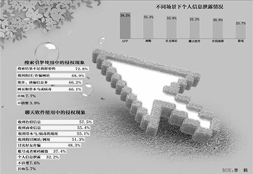 中国网民一年因侵权损失1434亿 谁动了网民的权益-艺源视网