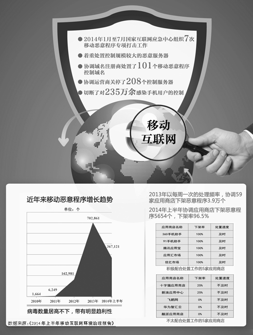 移动互联网的“地下世界”：恶意程序使网络安全遭遇挑战-艺源视网