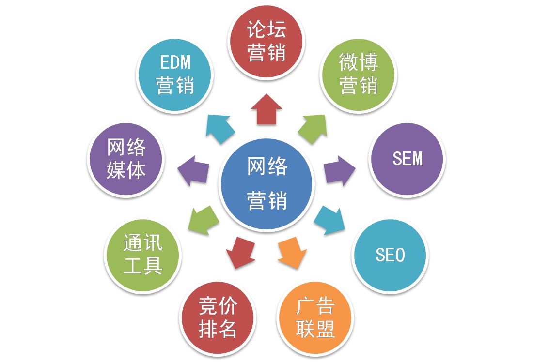 淘宝搜索排名规则及SEO优化方法-艺源科技