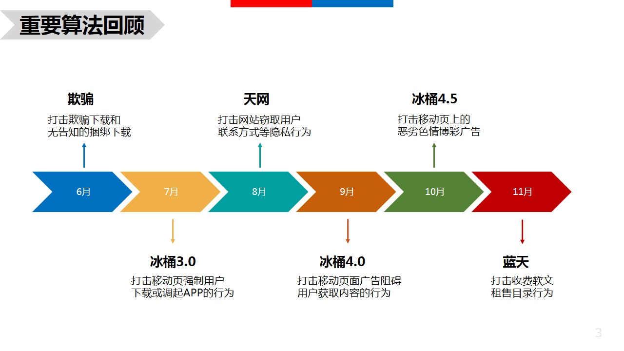 深度解析2017年SEO优化方向-艺源科技