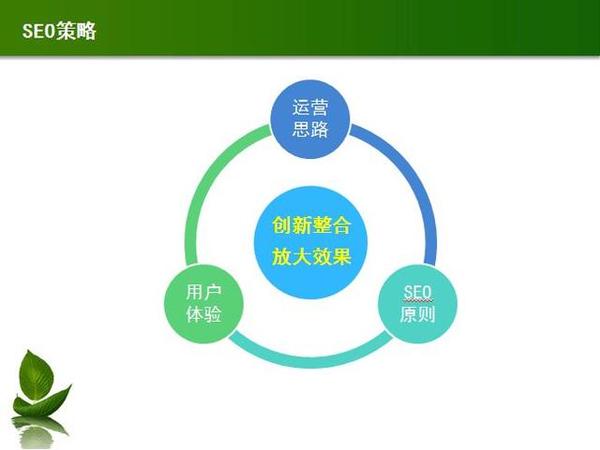 SEO优化方案 让SEO优化变得更简单-艺源科技