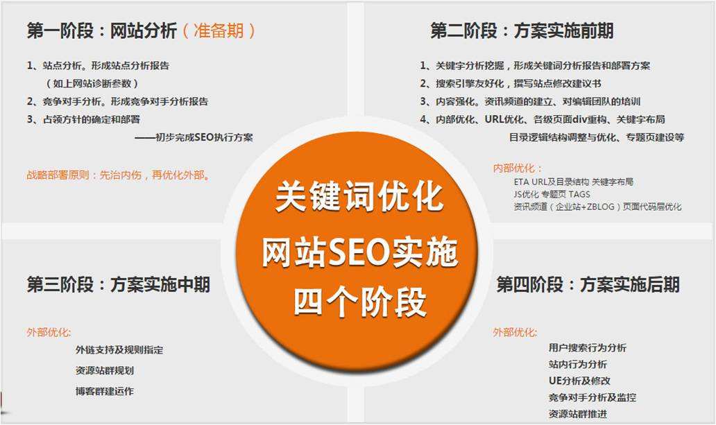 seo优化新手网站建站容易踏入哪些雷区