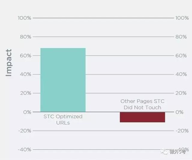 【SEO优化】Googleseo搜索引擎排名用优质内容脱颖而出-艺源科技