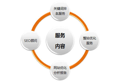 【SEO优化基础】如何判断页面内容质量-艺源科技