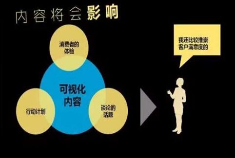 文章内容页SEO优化的13项技术全面剖析-艺源科技