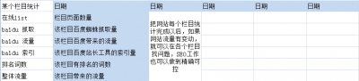 SEO菜鸟华丽转身,看我如何从月工资4K到8K-艺源科技