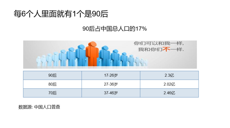 你和PPT 高手之间，就差这个神器了！-艺源科技