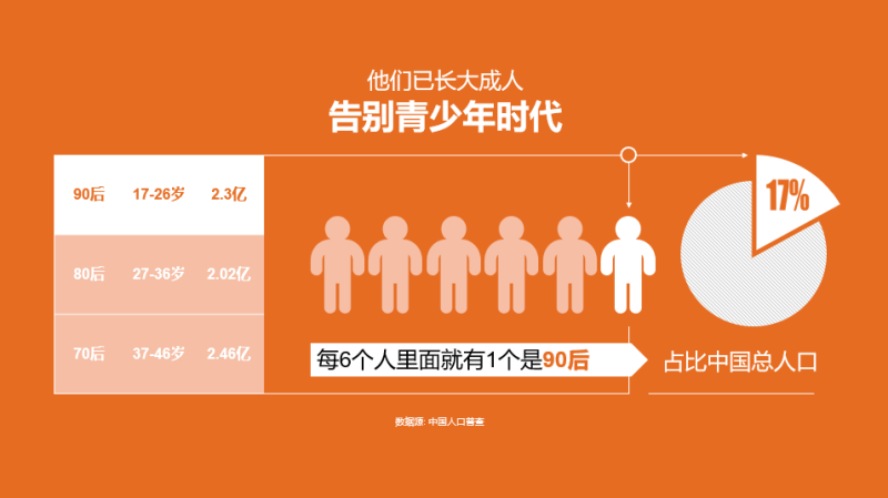 你和PPT 高手之间，就差这个神器了！-艺源科技