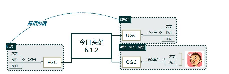 从10个版本，看今日头条迭代-艺源科技