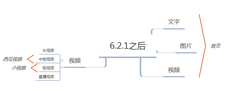 从10个版本，看今日头条迭代-艺源科技