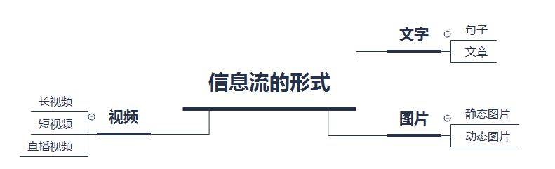 从10个版本，看今日头条迭代-艺源科技