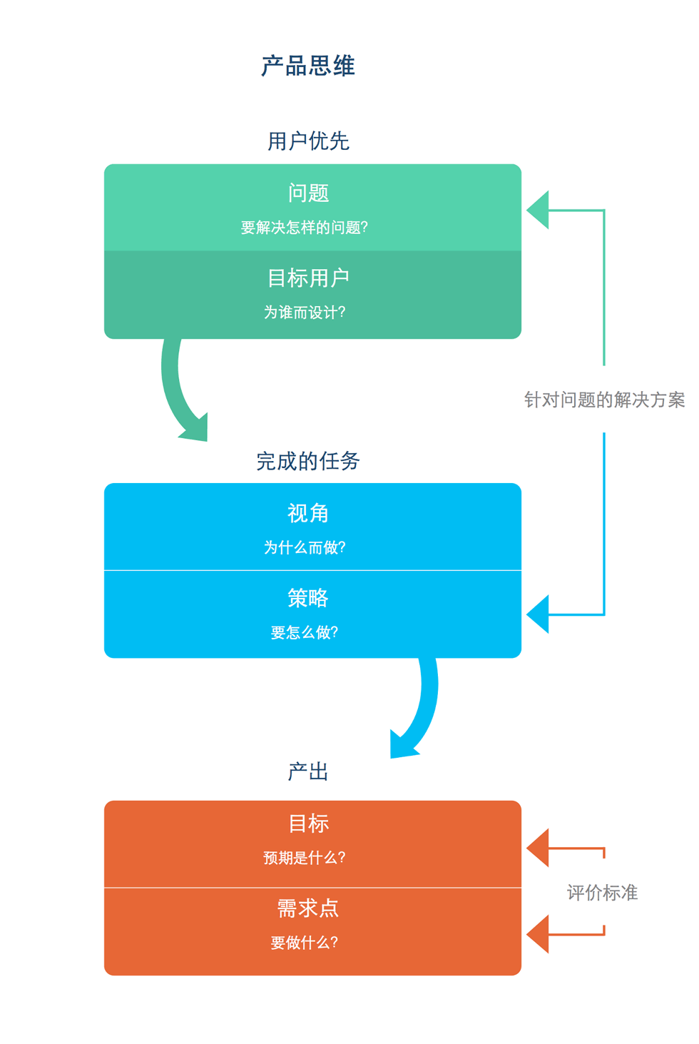 产品设计用户体验经验分享-艺源科技