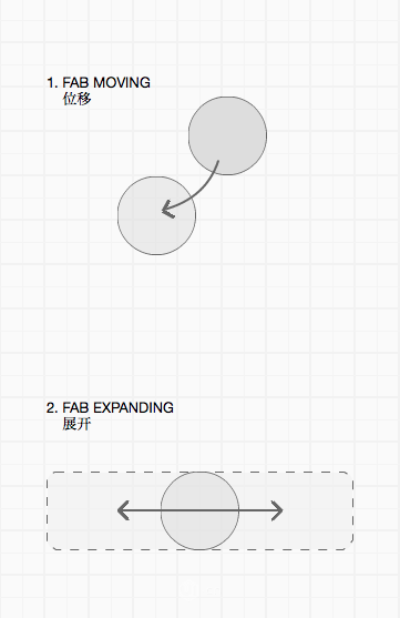 解析Material Design中交互动画效果之FAB-艺源科技