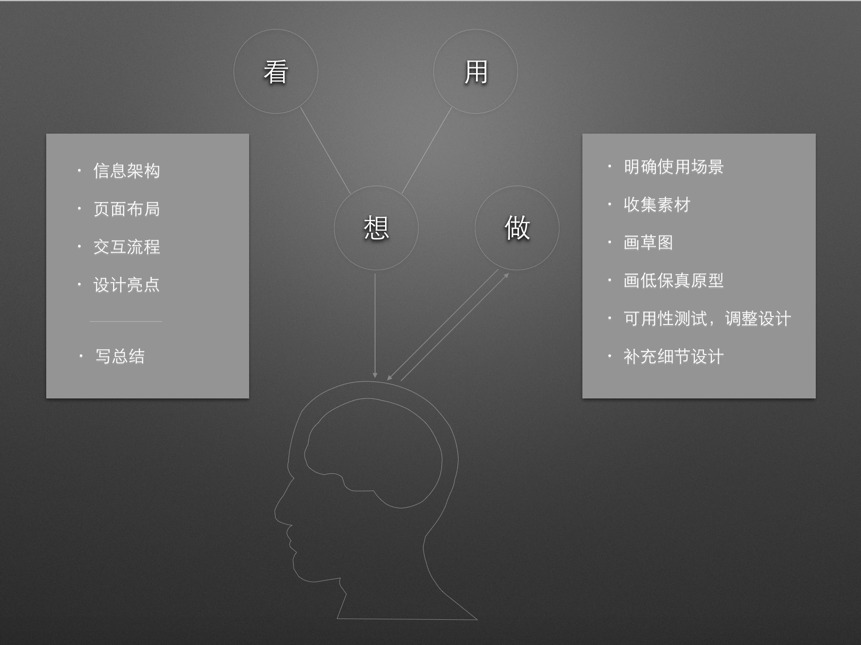 内部培训资料！帮你从零开始掌握交互设计的学习笔记-艺源科技