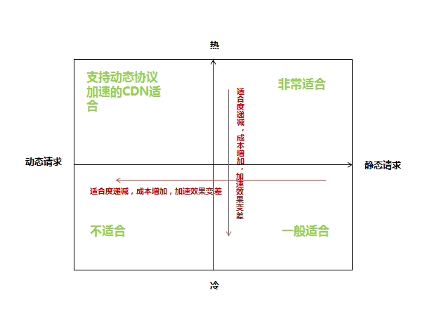 全面解析CDN对于网站在搜索引擎中的利弊问题-艺源科技