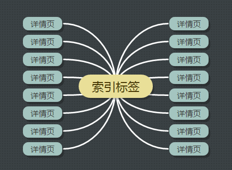 在站内SEO优化中如何利用好标签功能？-艺源科技