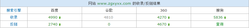 用亲身经历告诉你学好SEO不是难事-艺源科技