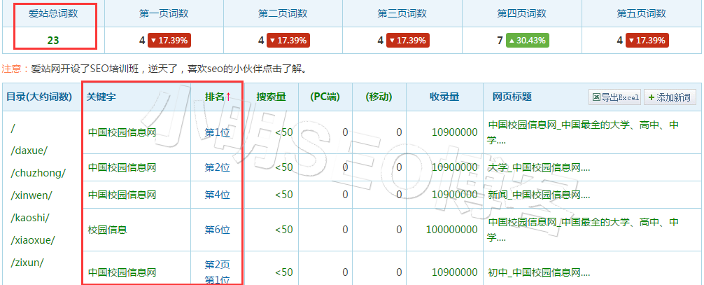用亲身经历告诉你学好SEO不是难事-艺源科技