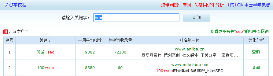 分享关键词挖掘常用的五大方法-艺源科技