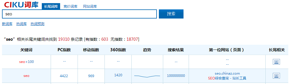 分享关键词挖掘常用的五大方法-艺源科技