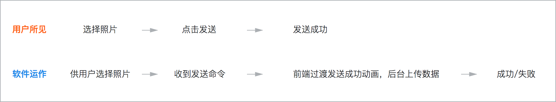 超实用！如何利用设计让等待变得「快一点」？-艺源科技