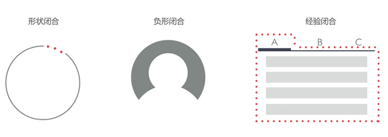 这个得学起来！超实用的格式塔原理小科普-艺源科技