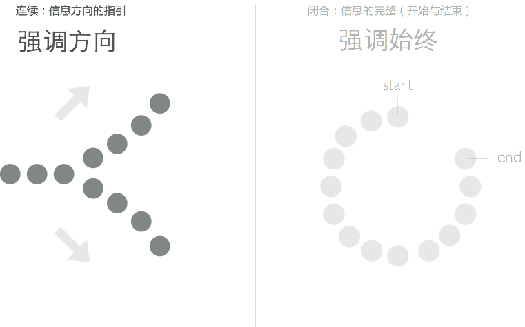 这个得学起来！超实用的格式塔原理小科普-艺源科技