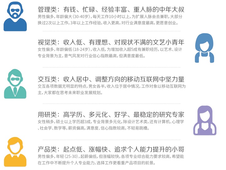 职业进化论！图说2015用户体验行业调查报告-艺源科技