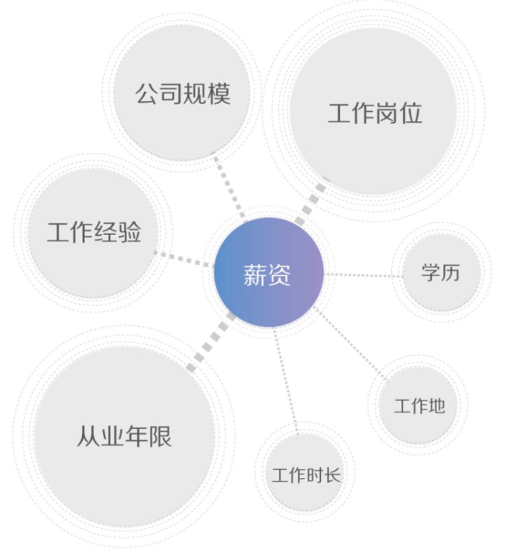 职业进化论！图说2015用户体验行业调查报告-艺源科技