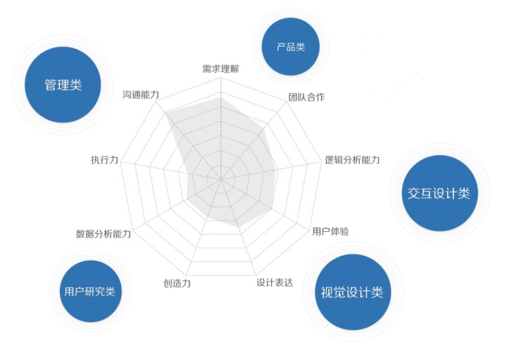 职业进化论！图说2015用户体验行业调查报告-艺源科技