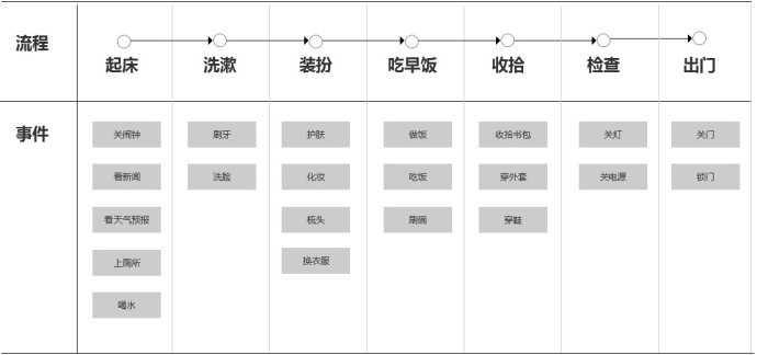 案例实战分析！为什么设计师也要学会判断优先级？-艺源科技