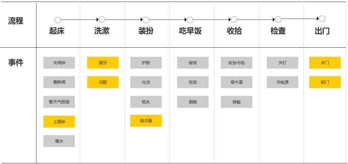 案例实战分析！为什么设计师也要学会判断优先级？-艺源科技