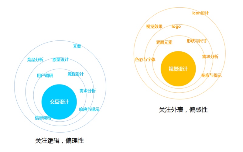 入门经验分享！一个交互新人的交互设计初体验-艺源科技