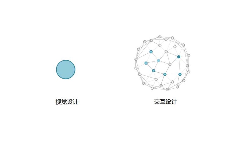 入门经验分享！一个交互新人的交互设计初体验-艺源科技