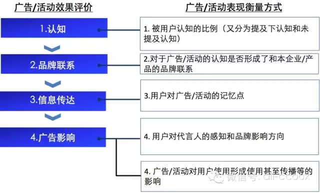 用户体验,用户研究,经验分享-艺源科技