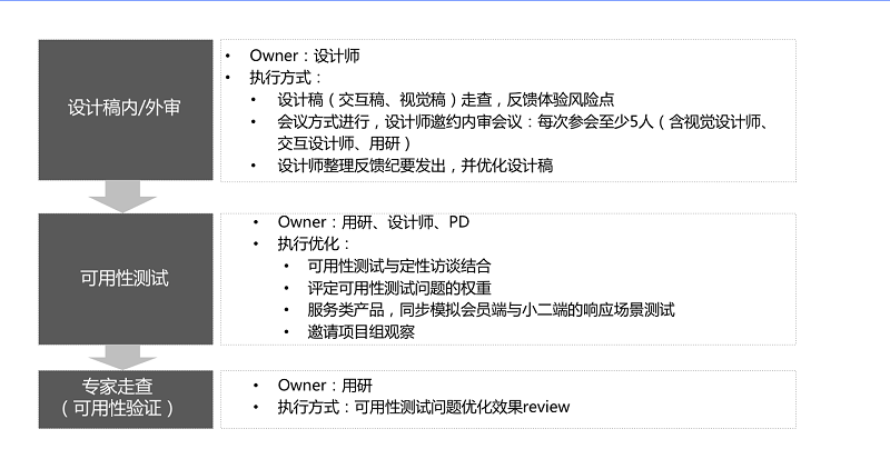 四步搞定！保障产品体验的基本流程和方法-艺源科技