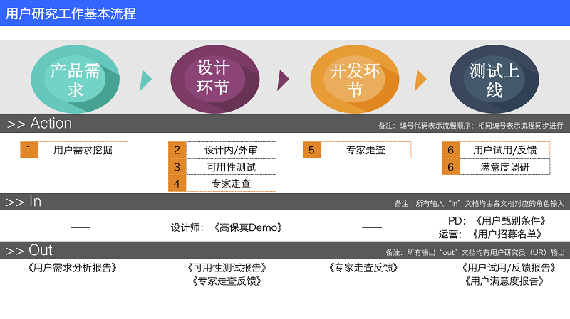 四步搞定！保障产品体验的基本流程和方法-艺源科技